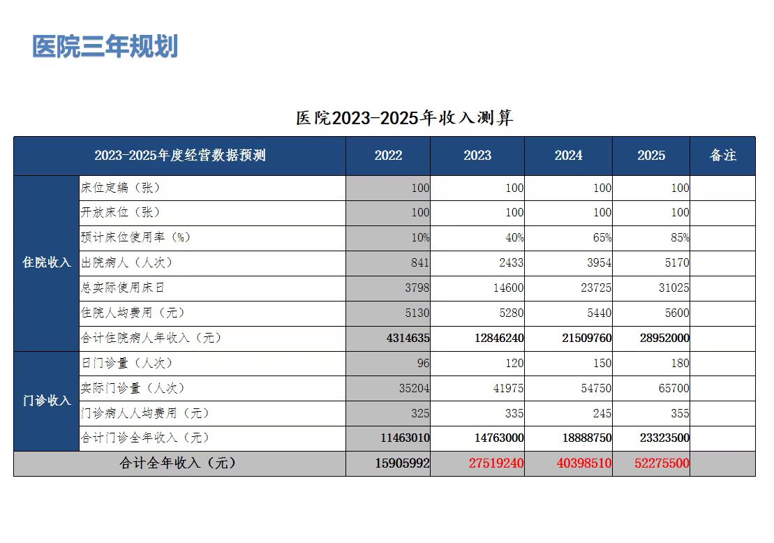 財(cái)務(wù)數(shù)據(jù).jpg 財(cái)務(wù)數(shù)據(jù).jpg