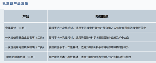 注冊證.png 注冊證.png